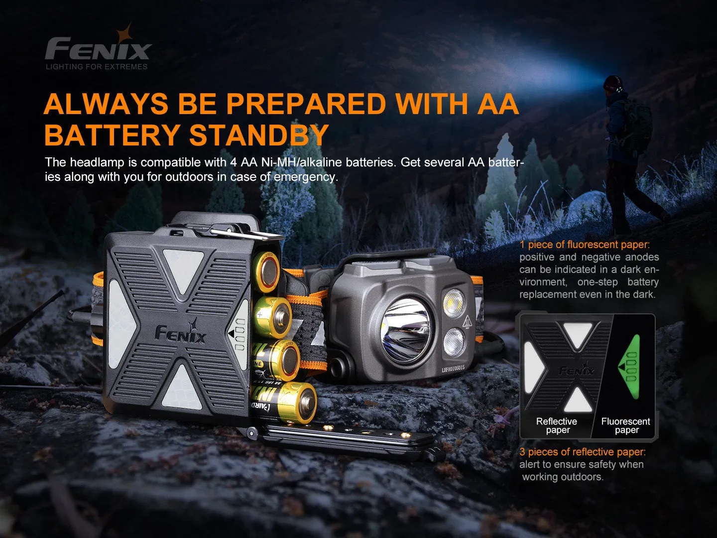 Fenix HP16R Rechargeable Headlamp - 1250 Lumens